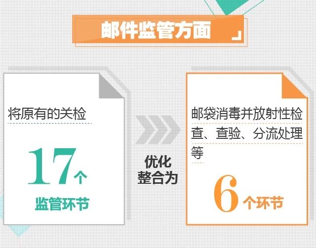 心海報關