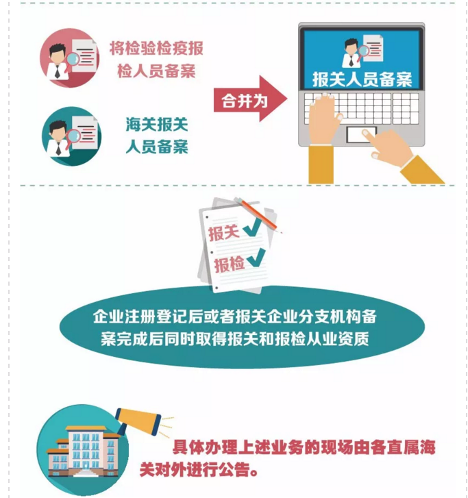 心海報關