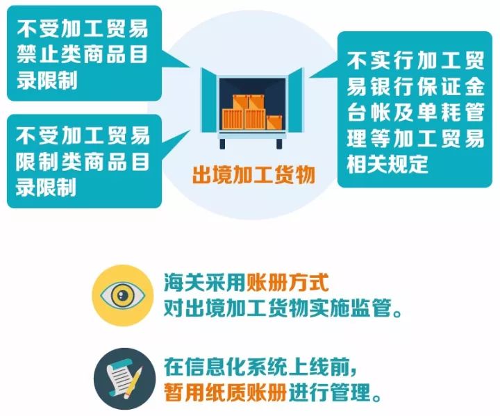 心海報關