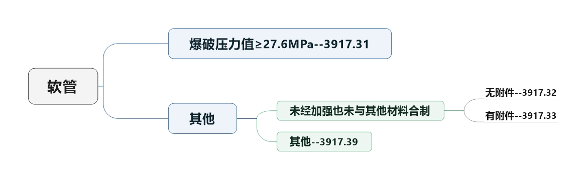 心海報關