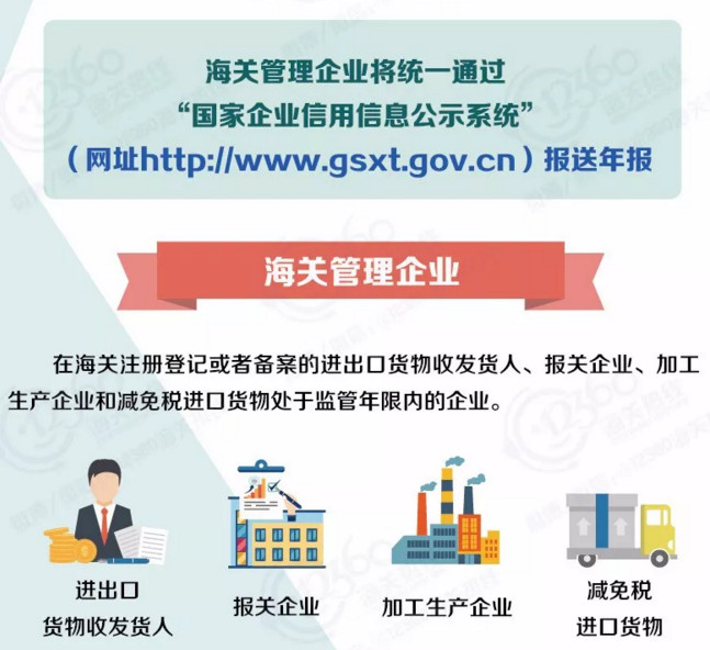 心海報關