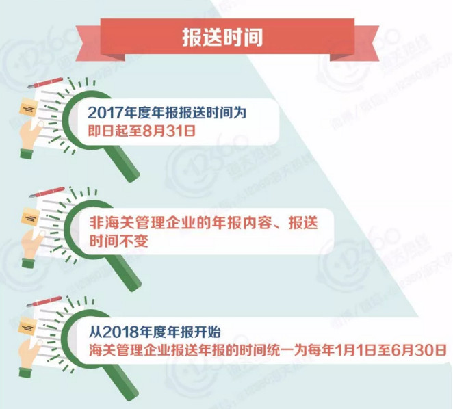 心海報關