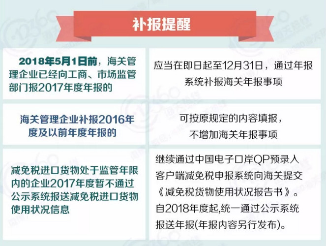 心海報關