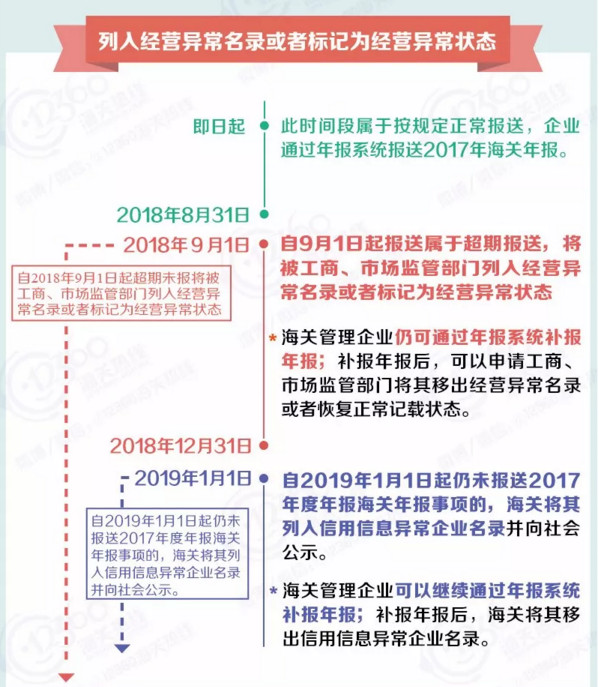 心海報關