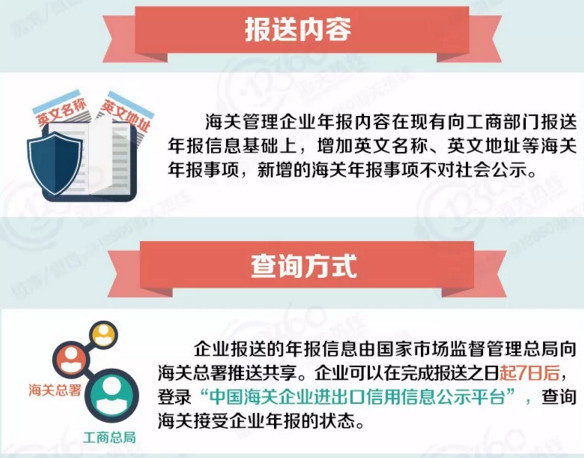心海報關
