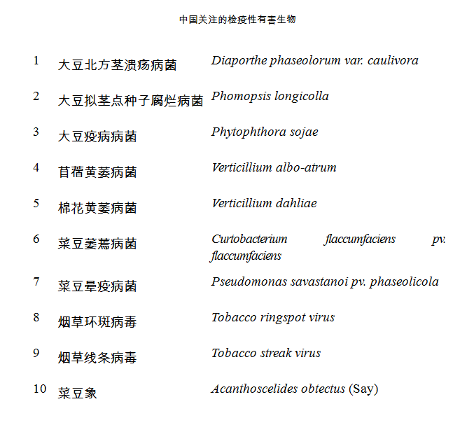 檢疫性有害生物