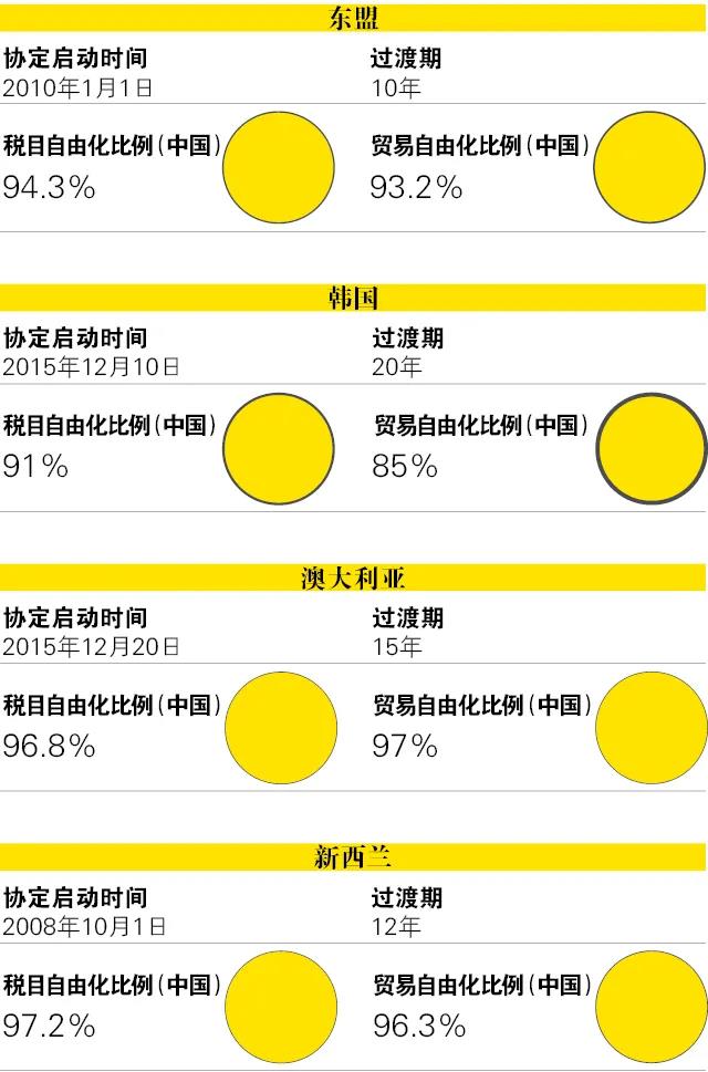 RCEP與CPTPP為跨境電商帶來的關(guān)稅減免