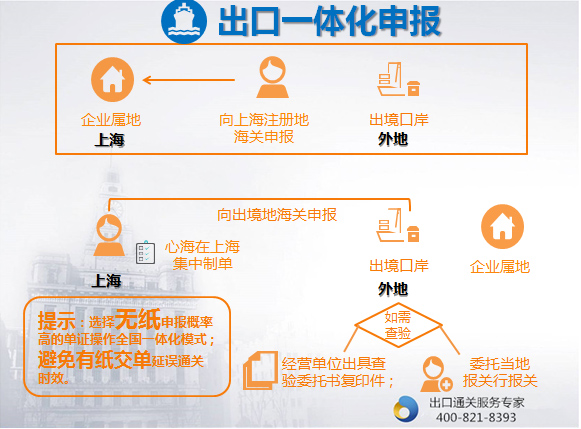 一體化申報
