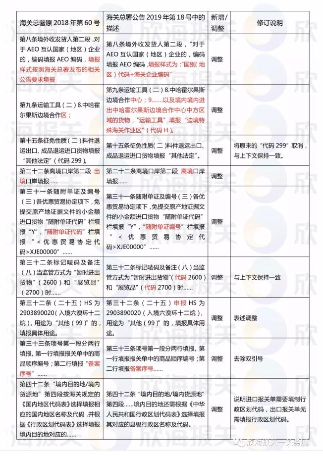 出口報關單