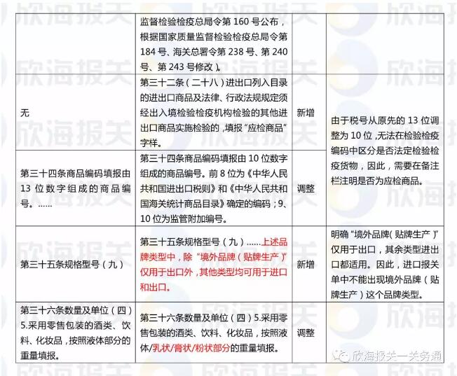出口報關單