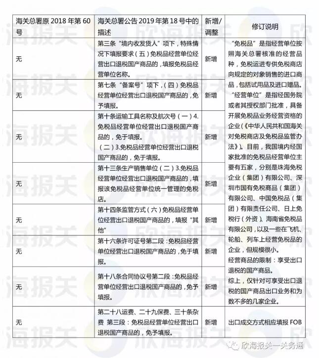 出口報關單